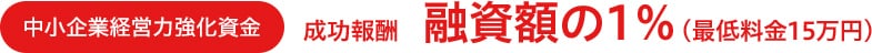 中小企業経営力強化資金成功報酬　融資額の１％（最低料金１５万円）